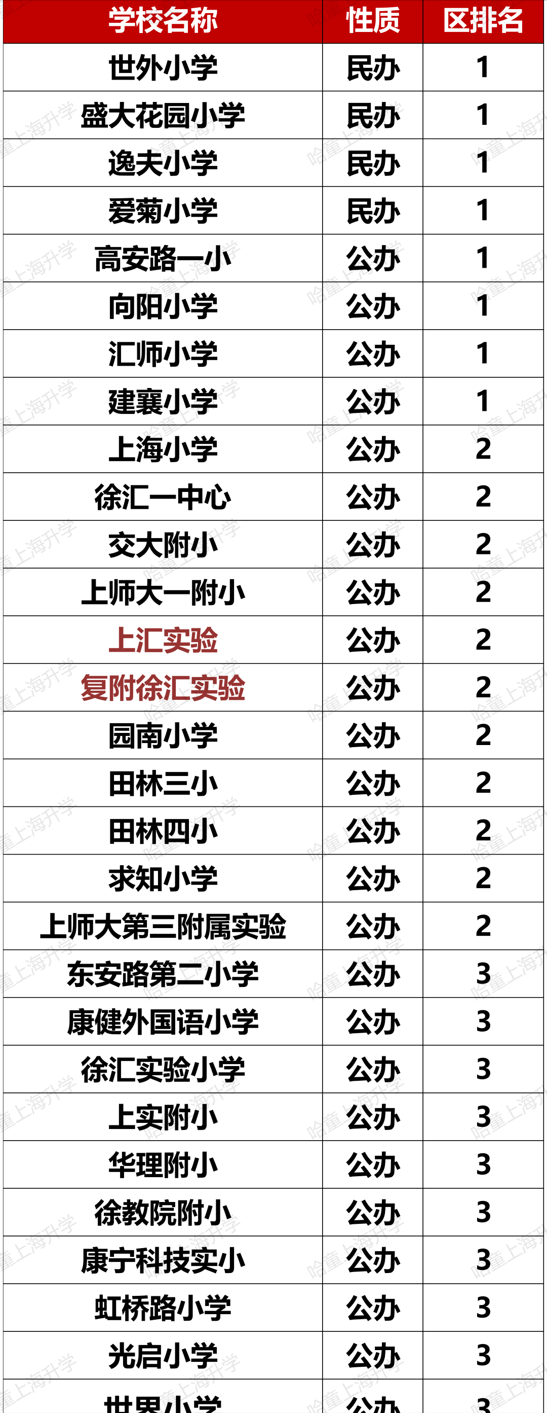 松江公辦小學(xué)排名梯隊(duì)_松江公辦小學(xué)梯隊(duì)_松江公辦小學(xué)排名