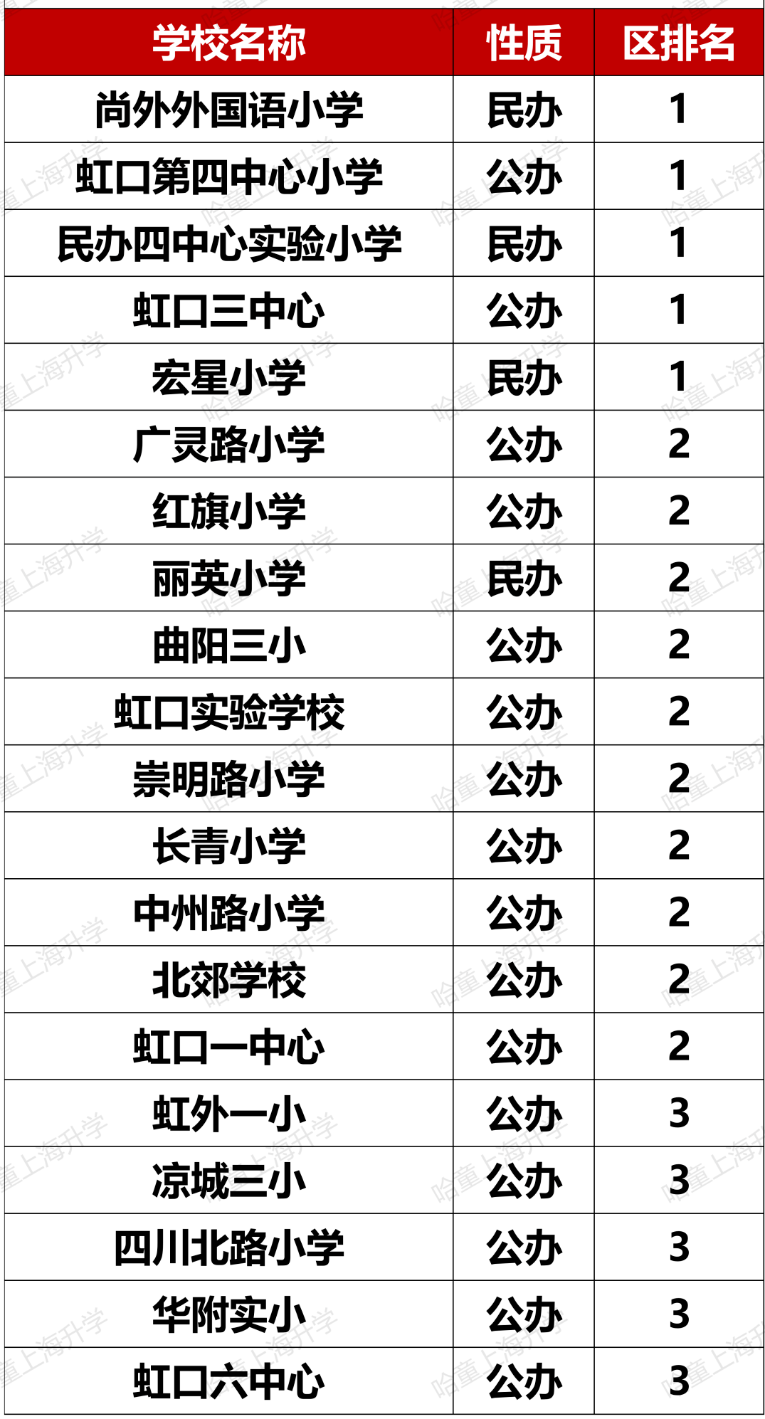 松江公辦小學(xué)排名梯隊(duì)_松江公辦小學(xué)梯隊(duì)_松江公辦小學(xué)排名