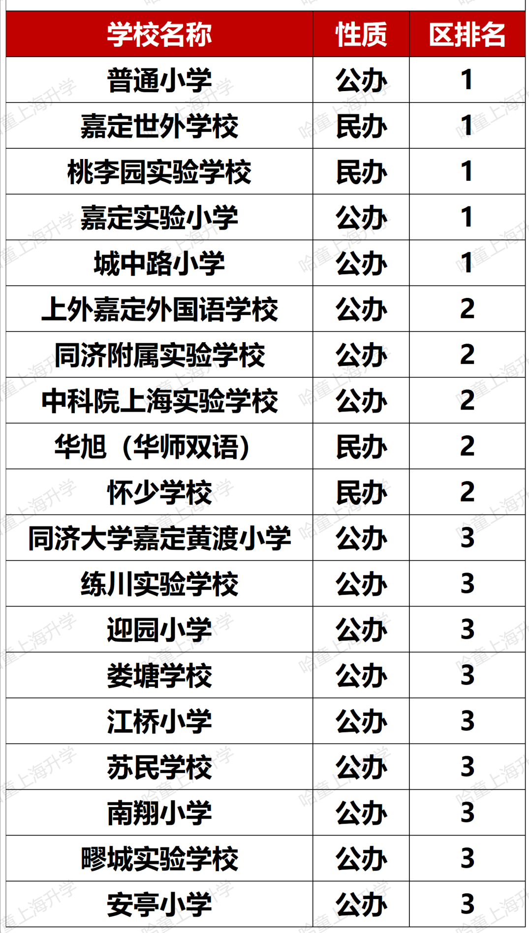 松江公辦小學(xué)梯隊(duì)_松江公辦小學(xué)排名梯隊(duì)_松江公辦小學(xué)排名