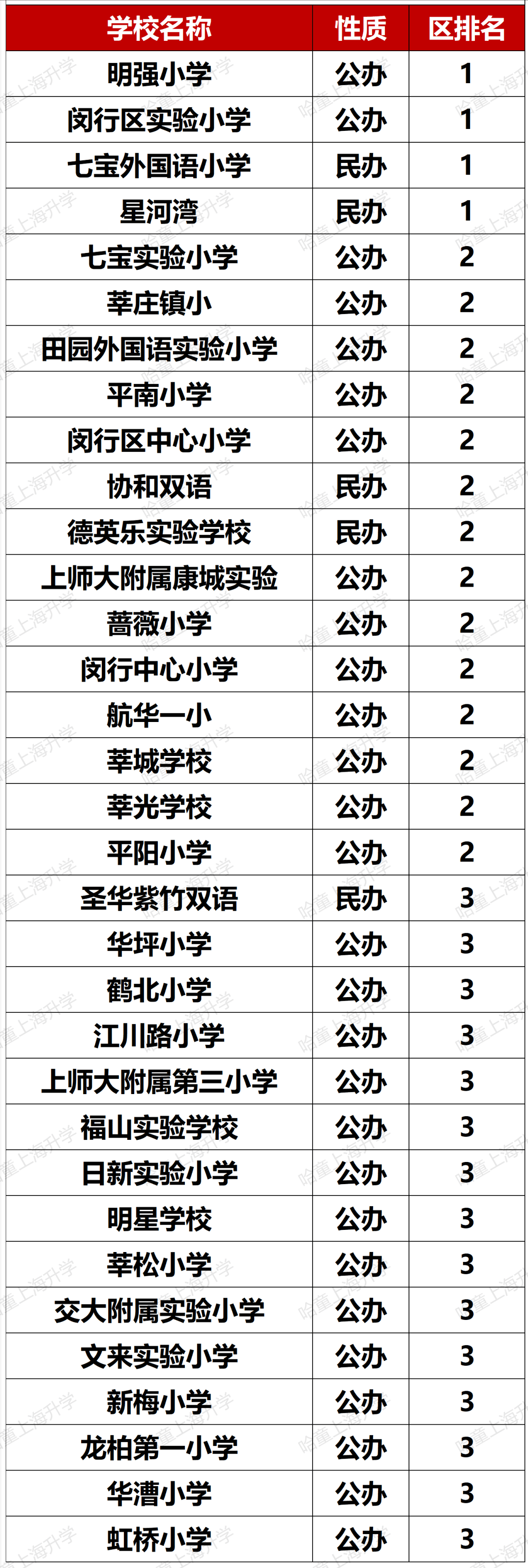 松江公辦小學(xué)梯隊(duì)_松江公辦小學(xué)排名梯隊(duì)_松江公辦小學(xué)排名