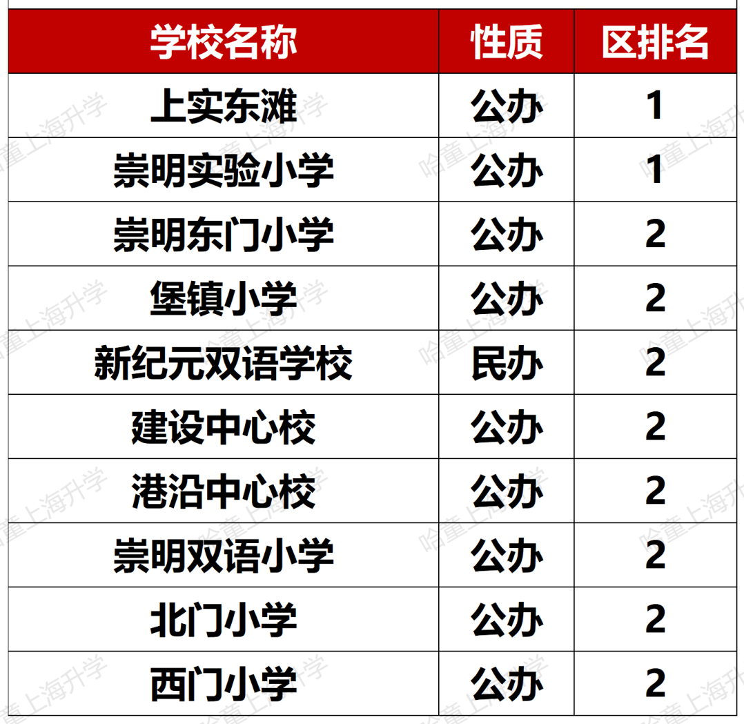 松江公辦小學(xué)梯隊(duì)_松江公辦小學(xué)排名梯隊(duì)_松江公辦小學(xué)排名