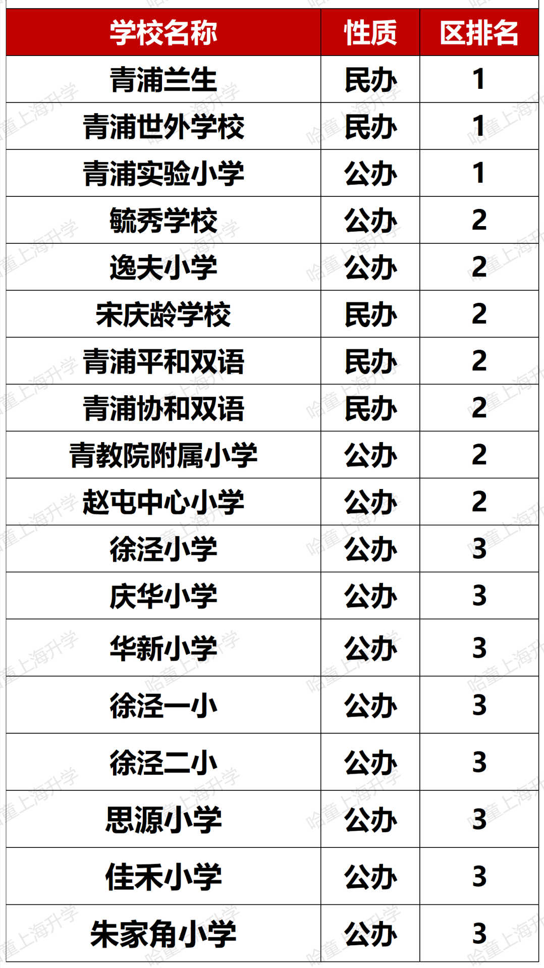 松江公辦小學(xué)排名_松江公辦小學(xué)排名梯隊(duì)_松江公辦小學(xué)梯隊(duì)