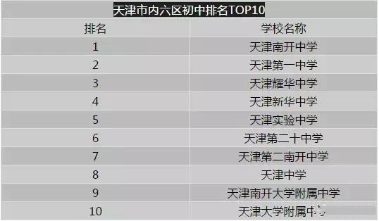 河西有什么高中_河西高中學(xué)校排名_河西區(qū)高中排名