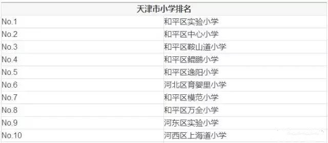 河西高中學(xué)校排名_河西區(qū)高中排名_河西有什么高中