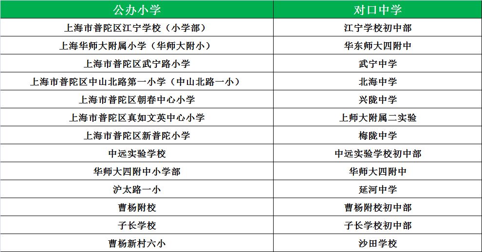松江公辦小學(xué)梯隊(duì)_松江公辦小學(xué)排名_松江公辦小學(xué)最新排名