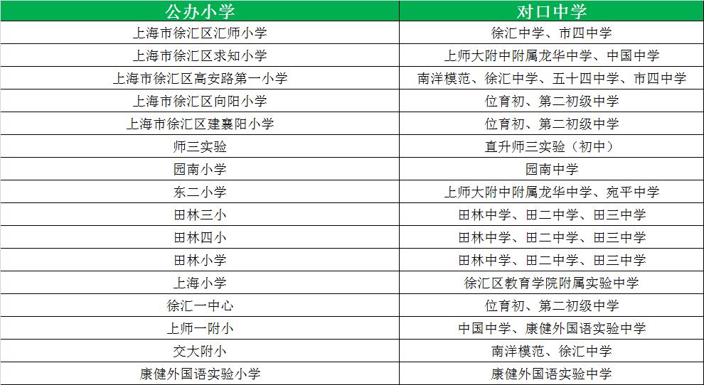 松江公辦小學(xué)最新排名_松江公辦小學(xué)梯隊(duì)_松江公辦小學(xué)排名