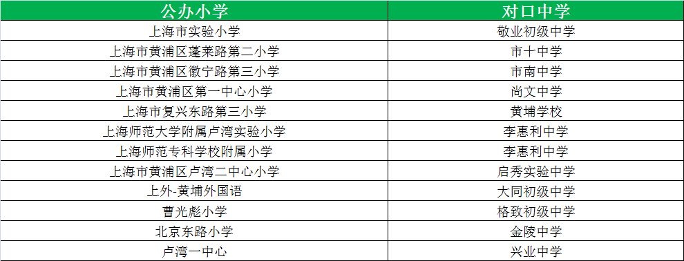 松江公辦小學(xué)排名_松江公辦小學(xué)最新排名_松江公辦小學(xué)梯隊(duì)