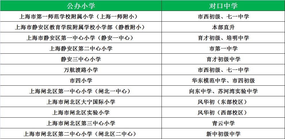 松江公辦小學(xué)梯隊(duì)_松江公辦小學(xué)排名_松江公辦小學(xué)最新排名