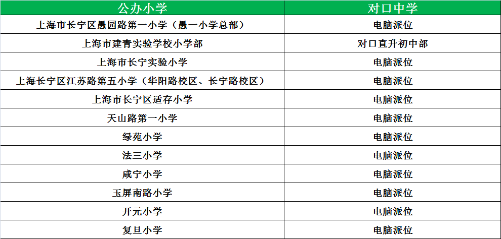 松江公辦小學(xué)排名_松江公辦小學(xué)梯隊(duì)_松江公辦小學(xué)最新排名