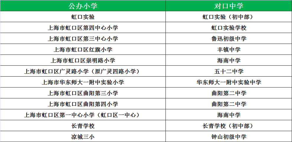 松江公辦小學(xué)排名_松江公辦小學(xué)梯隊(duì)_松江公辦小學(xué)最新排名