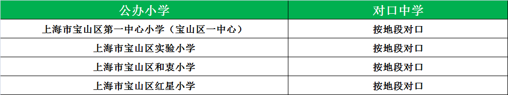 松江公辦小學(xué)排名_松江公辦小學(xué)最新排名_松江公辦小學(xué)梯隊(duì)