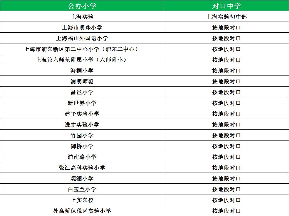 松江公辦小學(xué)最新排名_松江公辦小學(xué)梯隊(duì)_松江公辦小學(xué)排名