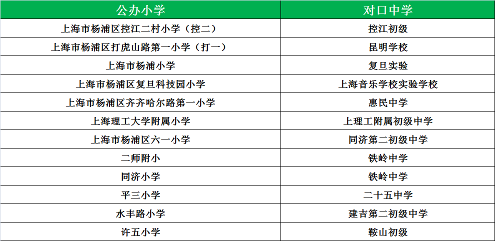 松江公辦小學(xué)最新排名_松江公辦小學(xué)梯隊(duì)_松江公辦小學(xué)排名