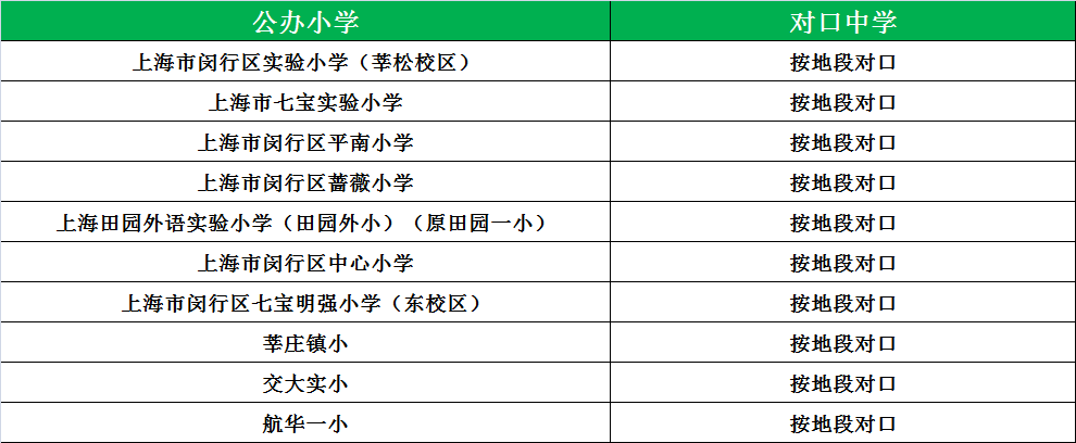 松江公辦小學(xué)梯隊(duì)_松江公辦小學(xué)最新排名_松江公辦小學(xué)排名