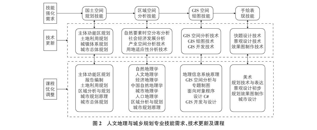 城鄉(xiāng)前景就業(yè)規(guī)劃2023_2023城鄉(xiāng)規(guī)劃就業(yè)前景_城鄉(xiāng)前景就業(yè)規(guī)劃2023年