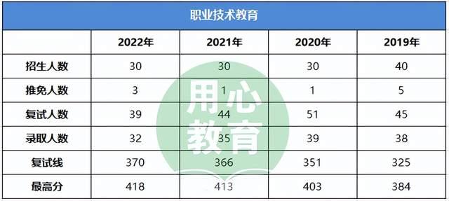 湖南自考成績(jī)公布_湖南2021自考成績(jī)查詢(xún)_2023湖南自考成績(jī)查詢(xún)?nèi)肟?/></p>
<p>1月江蘇本科自考成績(jī)查詢(xún)?nèi)肟?/p>
<p><img src='https://www.fzzk510.com/upload/image/20191118/6370968457844086271388344.png' alt=