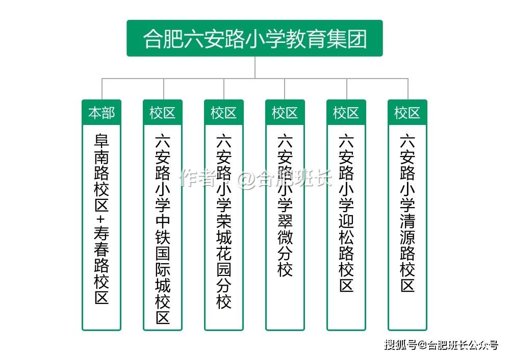 濱湖屯溪路小學怎么樣_屯溪路小學濱湖校區怎么樣_濱湖新區屯溪路小學