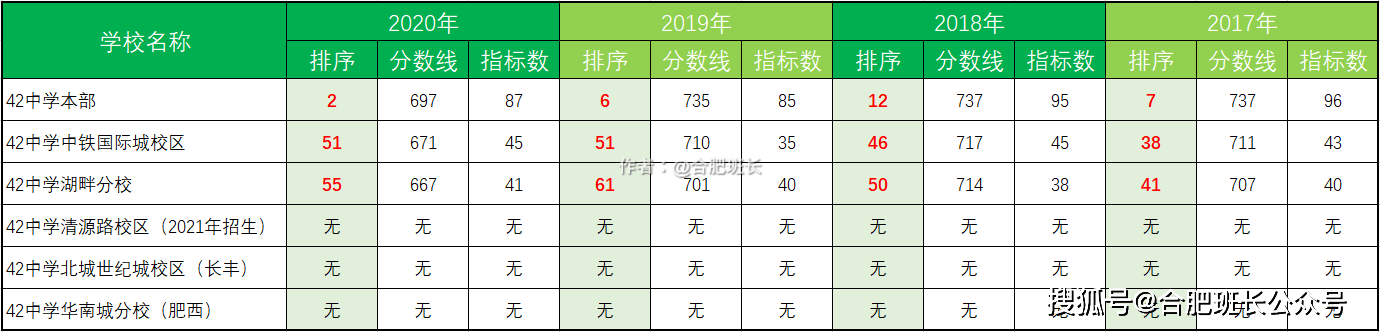 濱湖屯溪路小學怎么樣_屯溪路小學濱湖校區怎么樣_濱湖新區屯溪路小學