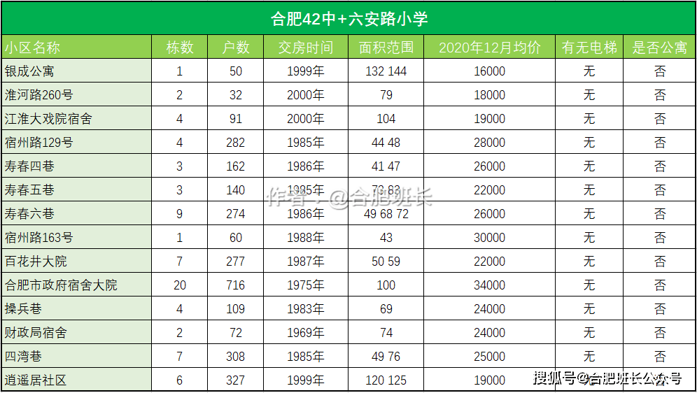 濱湖屯溪路小學怎么樣_濱湖新區屯溪路小學_屯溪路小學濱湖校區怎么樣