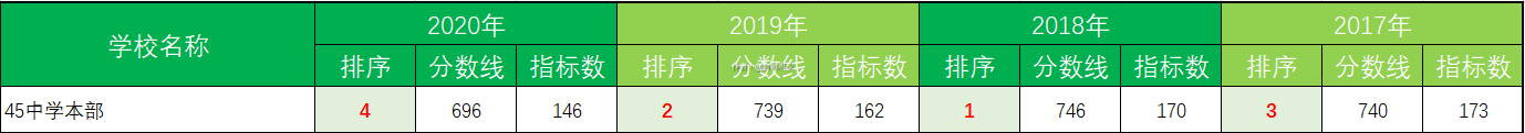 濱湖新區屯溪路小學_屯溪路小學濱湖校區怎么樣_濱湖屯溪路小學怎么樣