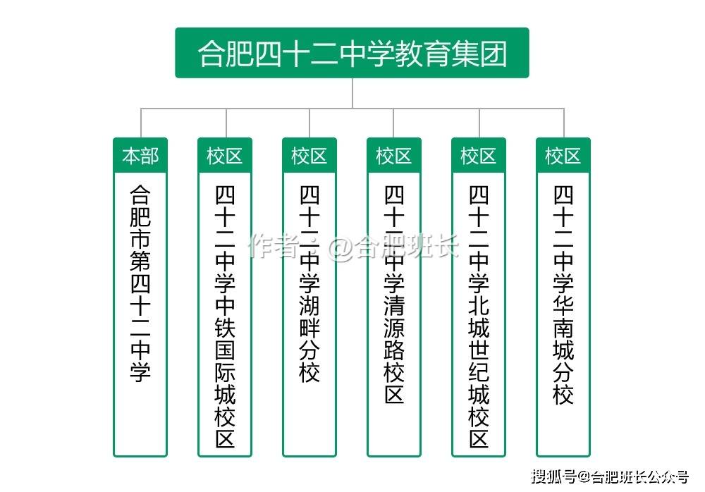 屯溪路小學濱湖校區怎么樣_濱湖屯溪路小學怎么樣_濱湖新區屯溪路小學