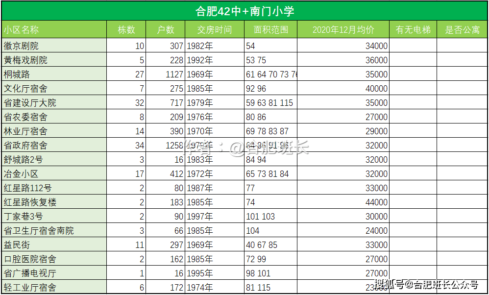 屯溪路小學濱湖校區怎么樣_濱湖新區屯溪路小學_濱湖屯溪路小學怎么樣