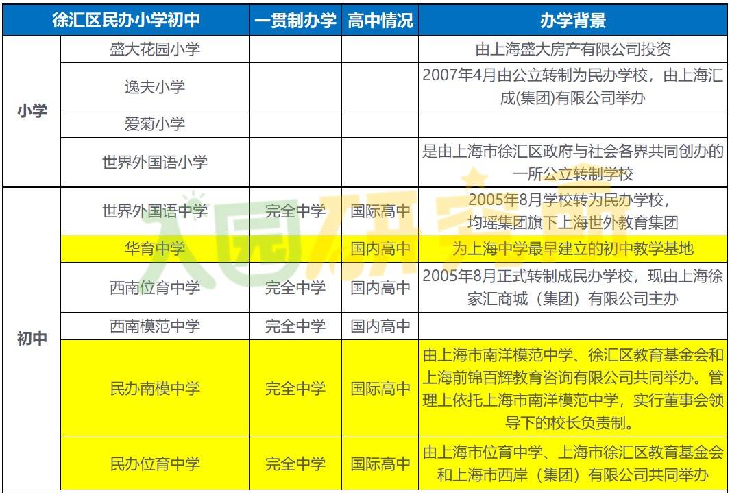 上海嘉定民辦小學(xué)一覽表_嘉定區(qū)民辦小學(xué)排名_嘉定民辦小學(xué)錄取情況