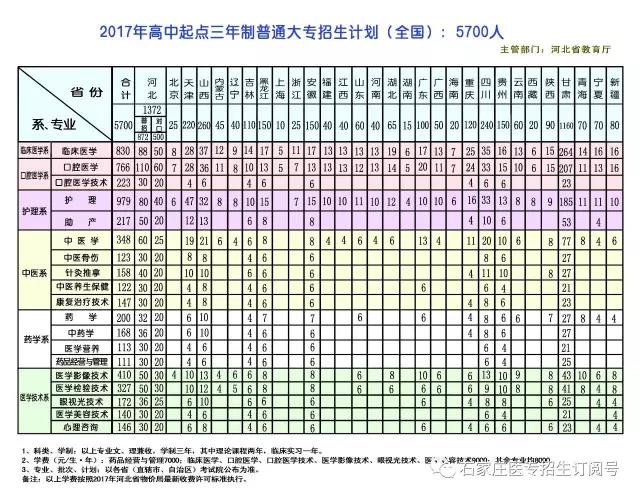 石家莊醫學高等專科學校專科_石家莊醫學高等專科學院_石家莊高等醫學專科學校吧