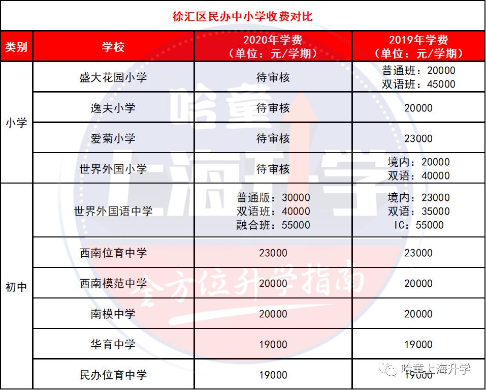 無錫好進的民辦初中是哪個_無錫民辦初中錄取條件_無錫民辦初中入學條件