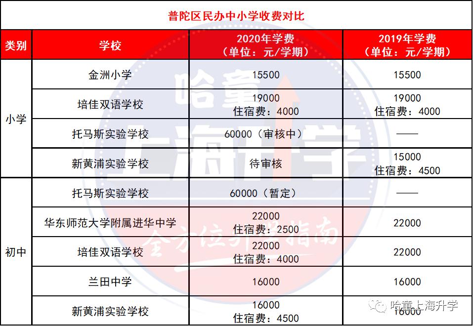 無錫民辦初中入學條件_無錫好進的民辦初中是哪個_無錫民辦初中錄取條件