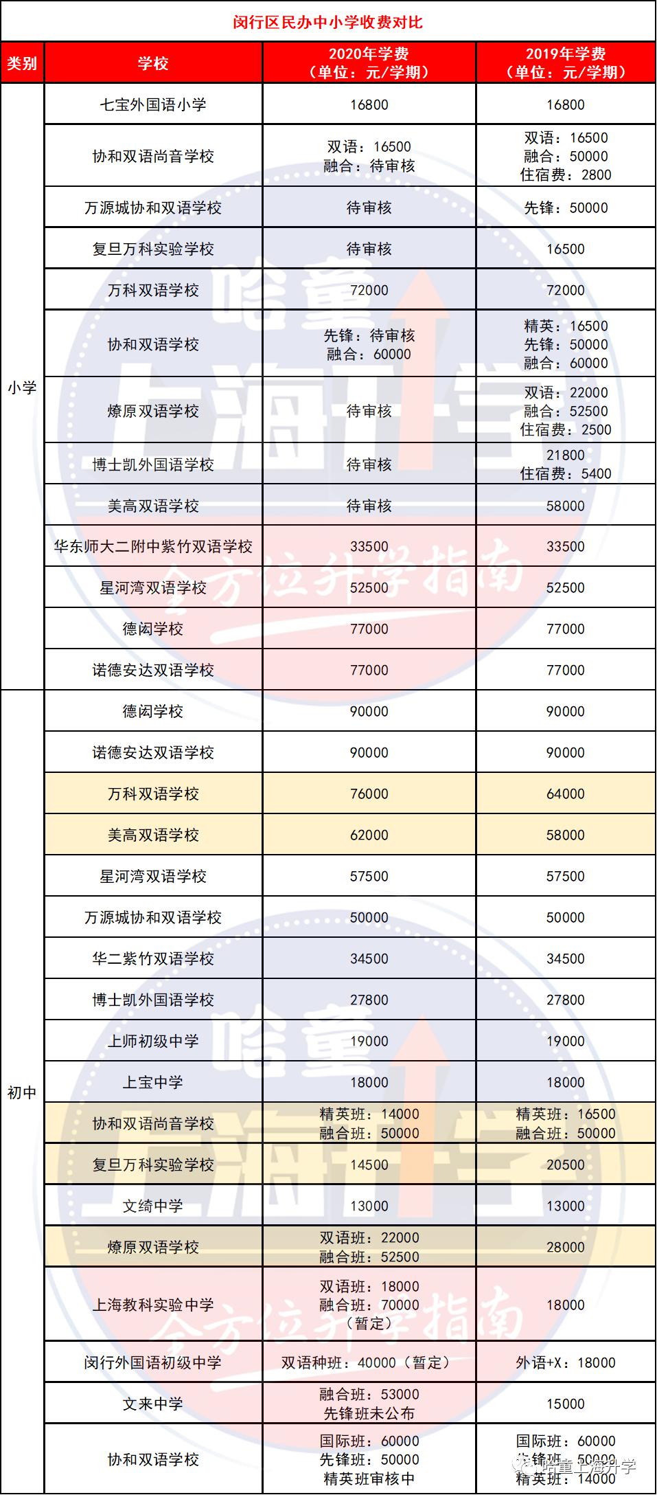 無錫民辦初中錄取條件_無錫民辦初中入學條件_無錫好進的民辦初中是哪個