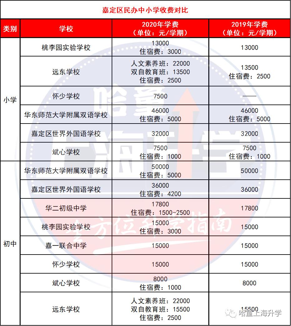 無錫民辦初中錄取條件_無錫民辦初中入學條件_無錫好進的民辦初中是哪個