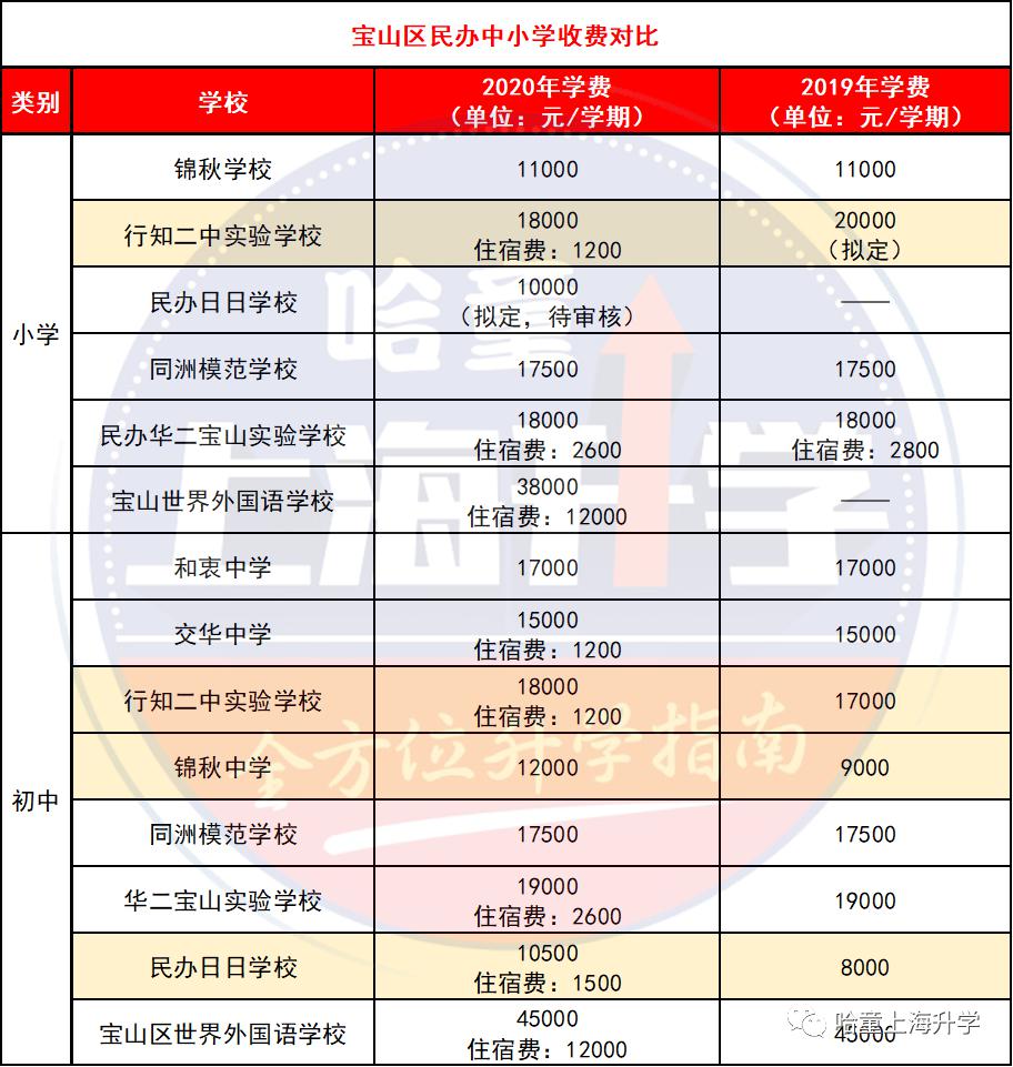 無錫好進的民辦初中是哪個_無錫民辦初中入學條件_無錫民辦初中錄取條件