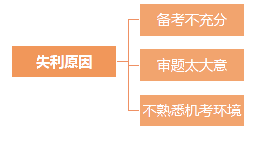 2023年初級(jí)會(huì)計(jì)成績(jī)查詢通道已開(kāi)通，原來(lái)初級(jí)考生還需注意這些事！