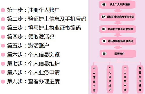 2023護士電子化信息注冊系統_護士注冊電子化入口2020_2020年護士電子注冊信息