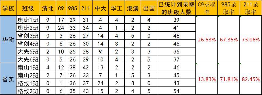 教科院附中重點(diǎn)班_市教院附中升學(xué)率_分院附中