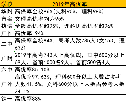 市教院附中升學(xué)率_分院附中_教科院附中重點(diǎn)班