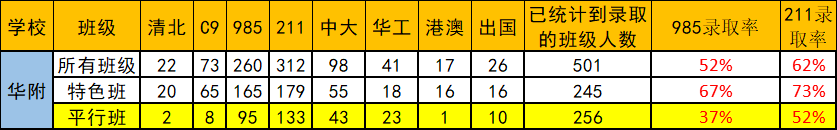 教科院附中重點(diǎn)班_分院附中_市教院附中升學(xué)率