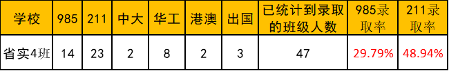 分院附中_市教院附中升學(xué)率_教科院附中重點(diǎn)班