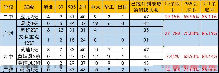 分院附中_市教院附中升學(xué)率_教科院附中重點(diǎn)班