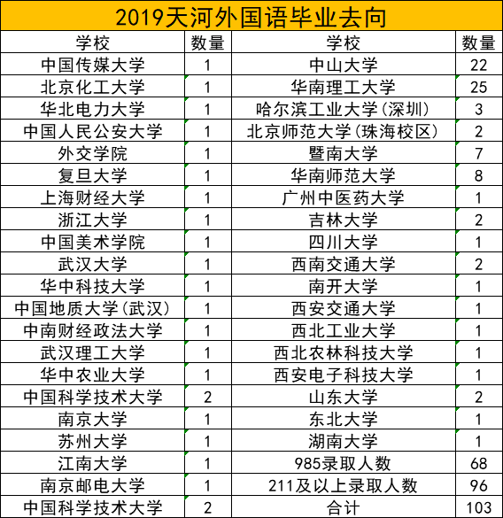 教科院附中重點(diǎn)班_市教院附中升學(xué)率_分院附中