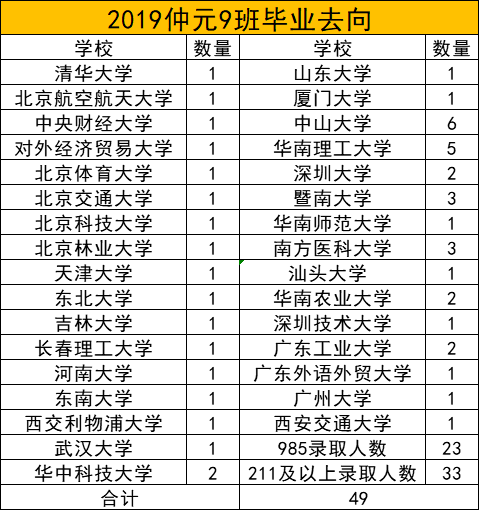 教科院附中重點(diǎn)班_市教院附中升學(xué)率_分院附中