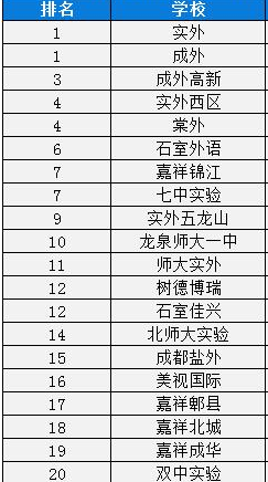 四川私立高中學(xué)校有哪些及四川私立高中排行榜