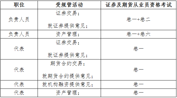 2021年香港證券及期貨從業員資格考試公告(第1號)