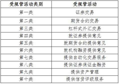 2021年香港證券及期貨從業員資格考試公告(第1號)