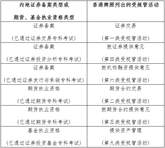 2021年香港證券及期貨從業員資格考試公告(第1號)