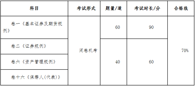 2021年香港證券及期貨從業員資格考試公告(第1號)