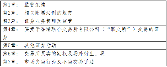 從業資格證券考試人員要求_證券從業人員資格考試_從業資格證券考試人員有哪些