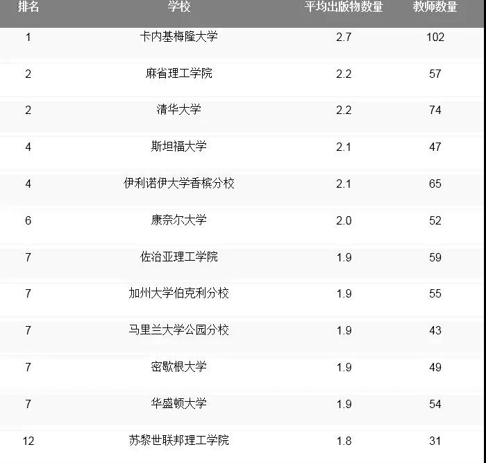 qs全球計(jì)算機(jī)專業(yè)大學(xué)排名_全球計(jì)算機(jī)cs專業(yè)排名_全球大學(xué)計(jì)算機(jī)cs排名榜