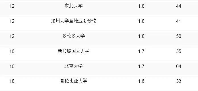 全球計(jì)算機(jī)cs專業(yè)排名_全球大學(xué)計(jì)算機(jī)cs排名榜_qs全球計(jì)算機(jī)專業(yè)大學(xué)排名